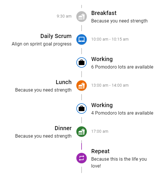 Pomodoro timeline