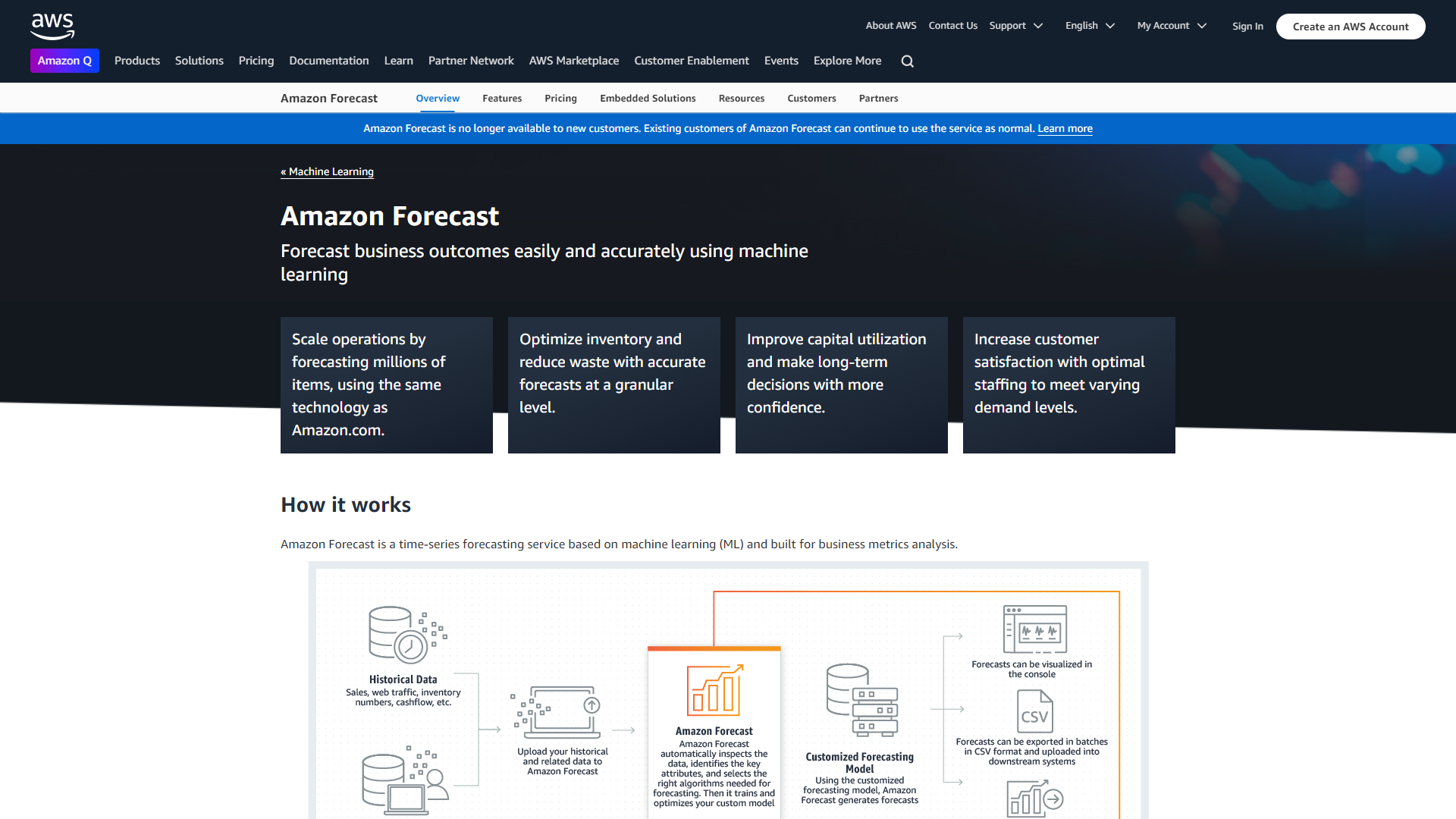 Thumbnail of Amazon Forecast